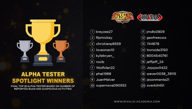 RIVALIS ALPHA TESTERS SPOTLIGHT WINNERS! 🏆